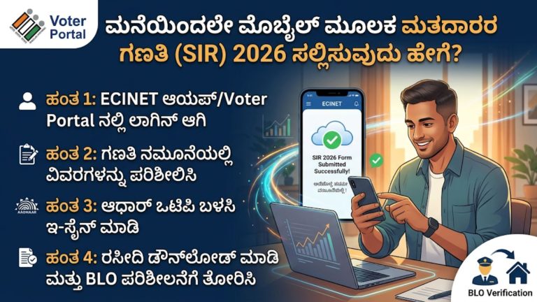 Voter ID SIR 2026 Online